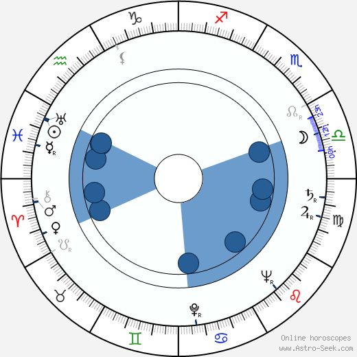 John Wainwright Oroscopo, astrologia, Segno, zodiac, Data di nascita, instagram