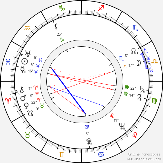 John Wainwright birth chart, biography, wikipedia 2024, 2025