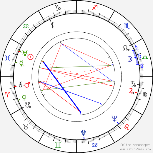 John Wainwright birth chart, John Wainwright astro natal horoscope, astrology