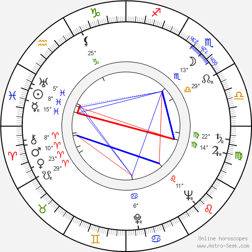 Josef Mixa birth chart, biography, wikipedia 2024, 2025