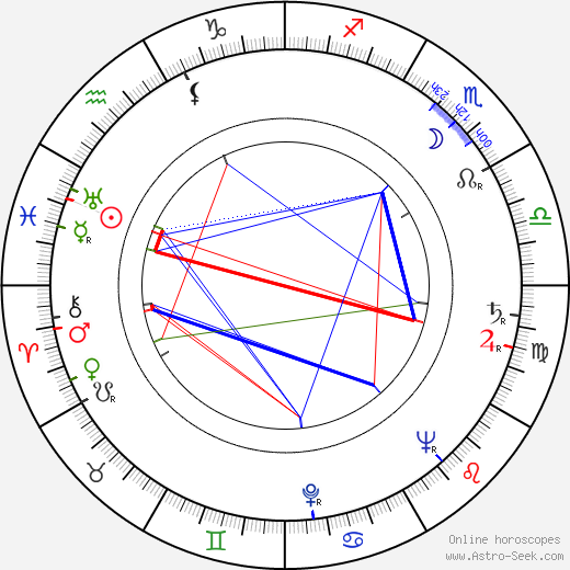 Josef Mixa birth chart, Josef Mixa astro natal horoscope, astrology