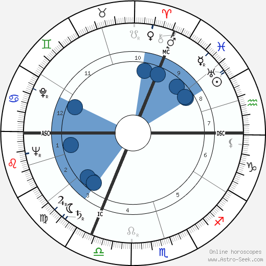 Joseph Bergerard wikipedia, horoscope, astrology, instagram