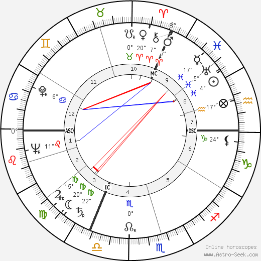 Joseph Bergerard birth chart, biography, wikipedia 2023, 2024