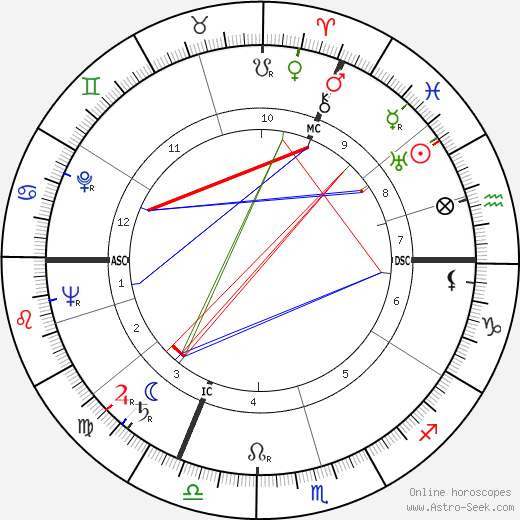 Joseph Bergerard birth chart, Joseph Bergerard astro natal horoscope, astrology