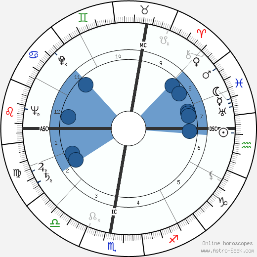 Joseph Fontanet wikipedia, horoscope, astrology, instagram