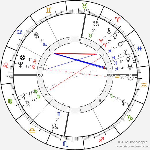 Joseph Fontanet birth chart, biography, wikipedia 2023, 2024