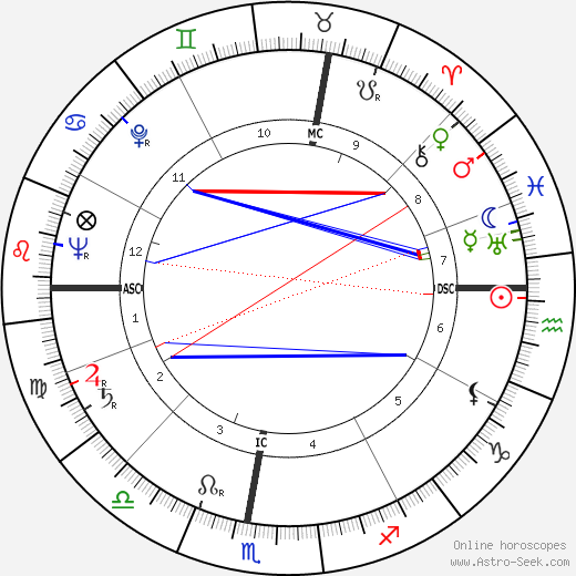 Joseph Fontanet birth chart, Joseph Fontanet astro natal horoscope, astrology