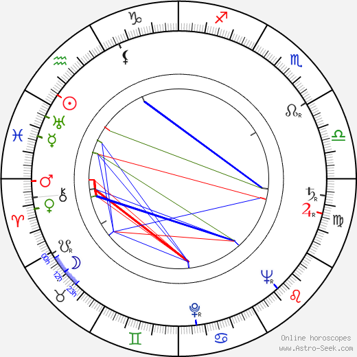 Juraj Šebok birth chart, Juraj Šebok astro natal horoscope, astrology