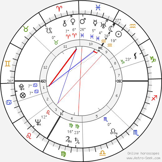 Lana Turner birth chart, biography, wikipedia 2022, 2023