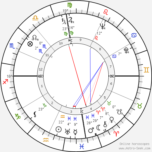 Lloyd Bentsen birth chart, biography, wikipedia 2023, 2024