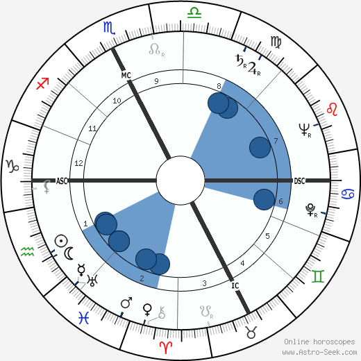 Luciano Pezzi wikipedia, horoscope, astrology, instagram