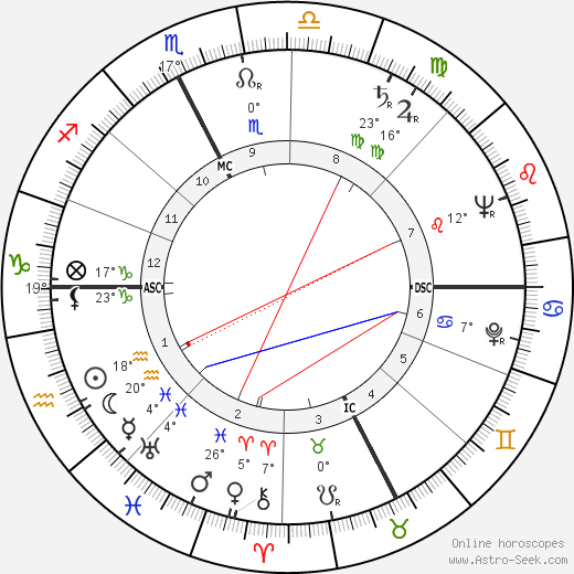 Luciano Pezzi birth chart, biography, wikipedia 2023, 2024