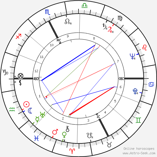 Luciano Pezzi birth chart, Luciano Pezzi astro natal horoscope, astrology