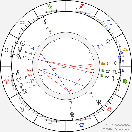 Ludvík Aškenazy birth chart, biography, wikipedia 2024, 2025