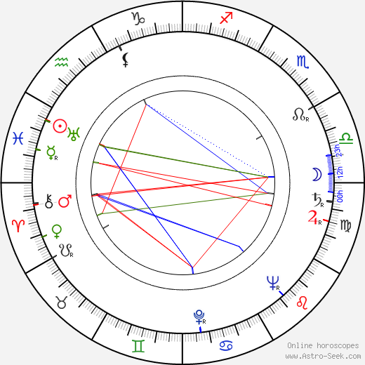 Ludvík Aškenazy birth chart, Ludvík Aškenazy astro natal horoscope, astrology