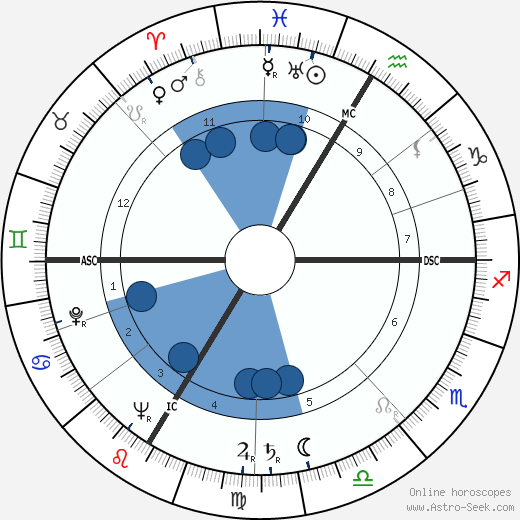 Ludwig Munzinger wikipedia, biography, birth chart, instagram Ludwig Munzinger wikipedia, horoscope, astrology, instagram