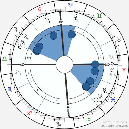 Luigi Oreste Speciani wikipedia, horoscope, astrology, instagram