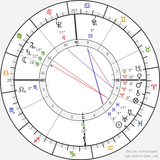 Luigi Oreste Speciani birth chart, biography, wikipedia 2024, 2025