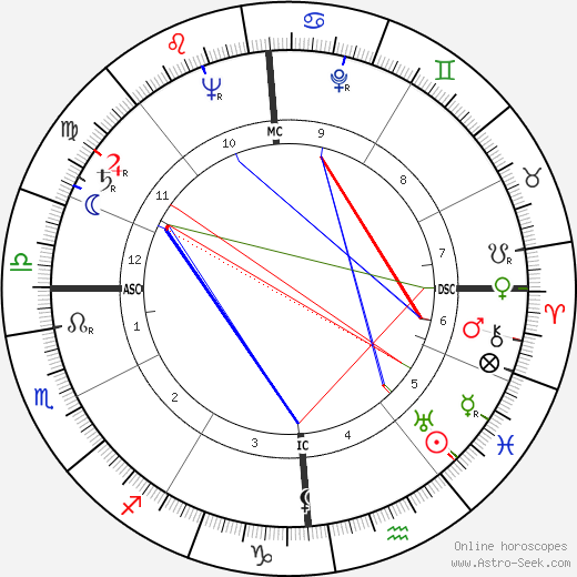 Luigi Oreste Speciani birth chart, Luigi Oreste Speciani astro natal horoscope, astrology