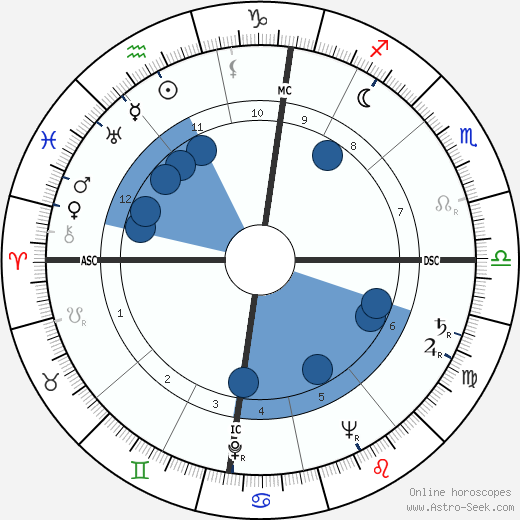 Madeleine Lebeau wikipedia, biography, birth chart, instagram Madeleine Lebeau wikipedia, horoscope, astrology, instagram
