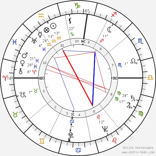 Madeleine Lebeau birth chart, biography, wikipedia 2024, 2025