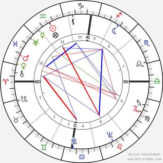 Madeleine Lebeau birth chart, Madeleine Lebeau astro natal horoscope, astrology