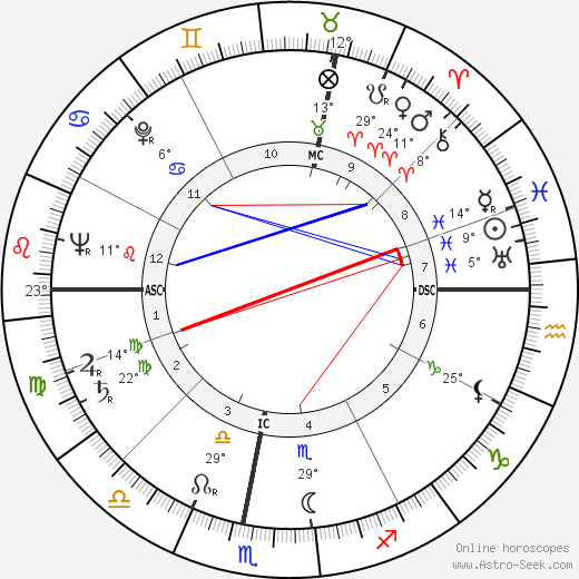 Marcel Chevalier birth chart, biography, wikipedia 2023, 2024