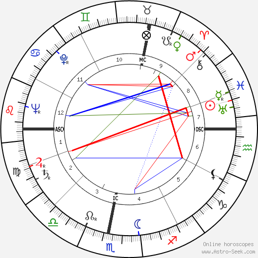 Marcel Chevalier birth chart, Marcel Chevalier astro natal horoscope, astrology