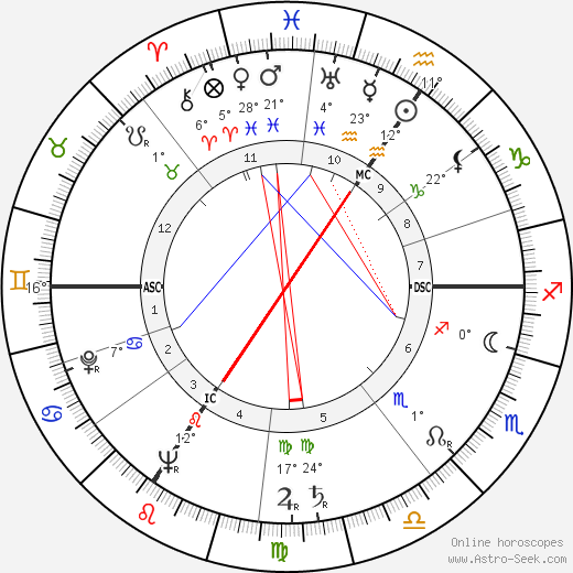Marcel Poblome birth chart, biography, wikipedia 2024, 2025