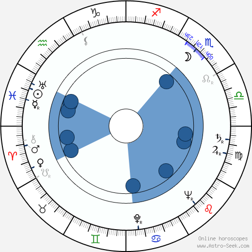 Michael Fox horoscope, astrology, sign, zodiac, date of birth, instagram