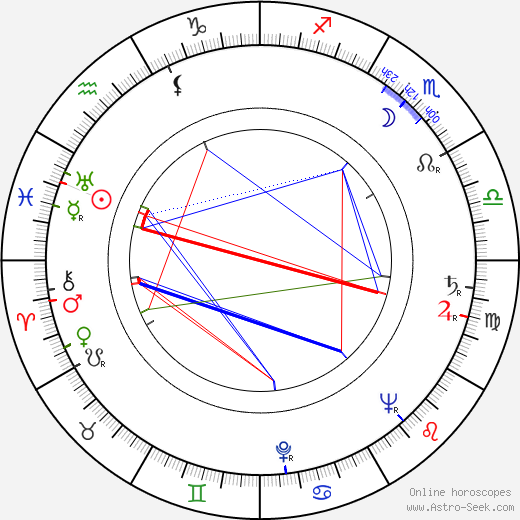 Michael Fox birth chart, Michael Fox astro natal horoscope, astrology