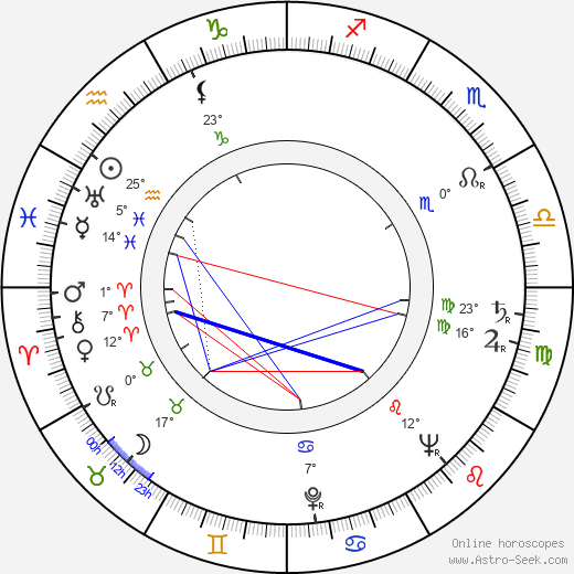 Mutsuko Sakura birth chart, biography, wikipedia 2023, 2024