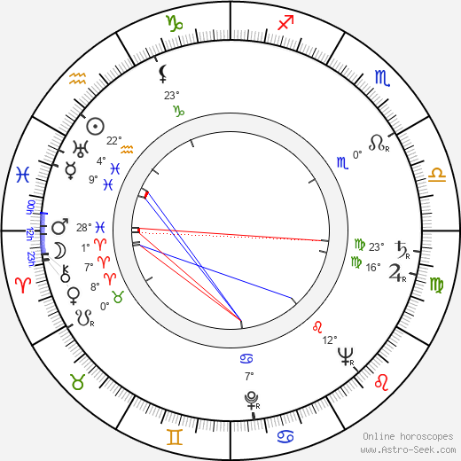Patti McCarty birth chart, biography, wikipedia 2024, 2025