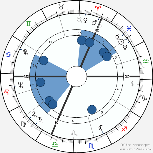 R. Fentener van Vlissingen horoscope, astrology, sign, zodiac, date of birth, instagram