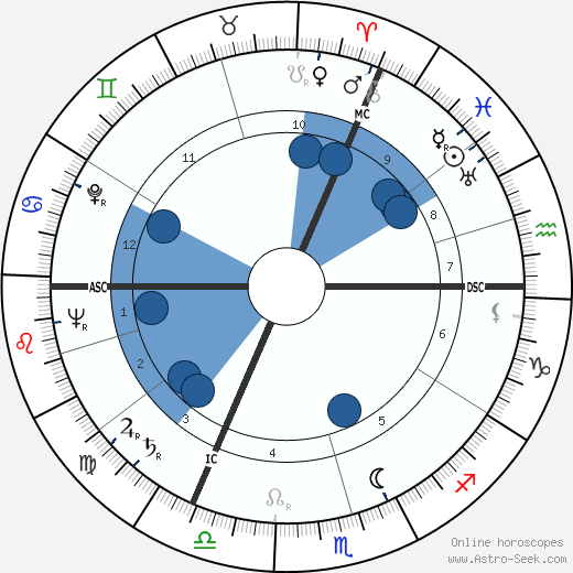 R. Fentener van Vlissingen wikipedia, horoscope, astrology, instagram