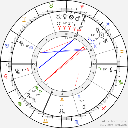 R. Fentener van Vlissingen birth chart, biography, wikipedia 2023, 2024