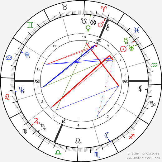 R. Fentener van Vlissingen birth chart, R. Fentener van Vlissingen astro natal horoscope, astrology