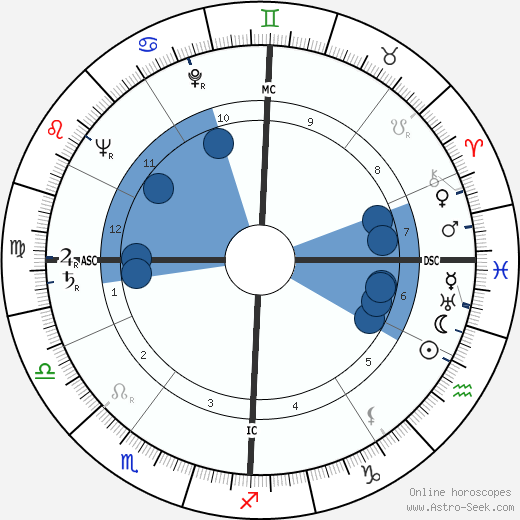 Renato Gei wikipedia, biography, birth chart, instagram Renato Gei wikipedia, horoscope, astrology, instagram