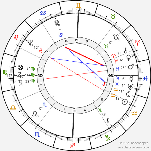 Renato Gei birth chart, biography, wikipedia 2023, 2024