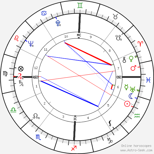 Renato Gei birth chart, Renato Gei astro natal horoscope, astrology