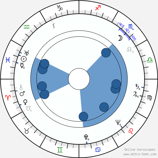 Rodolfo Sonego horoscope, astrology, sign, zodiac, date of birth, instagram