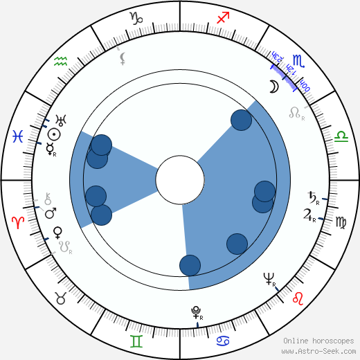 Rodolfo Sonego wikipedia, horoscope, astrology, instagram