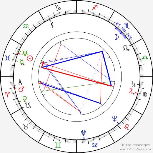 Rodolfo Sonego birth chart, Rodolfo Sonego astro natal horoscope, astrology