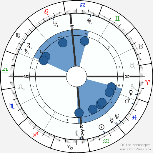 Roger Dambron wikipedia, biography, birth chart, instagram Roger Dambron wikipedia, horoscope, astrology, instagram