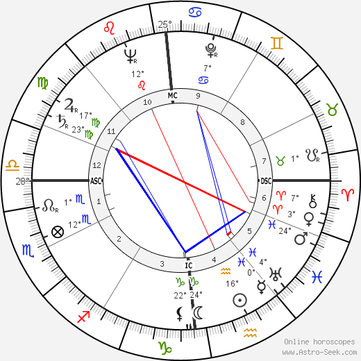 Roger Dambron birth chart, biography, wikipedia 2023, 2024