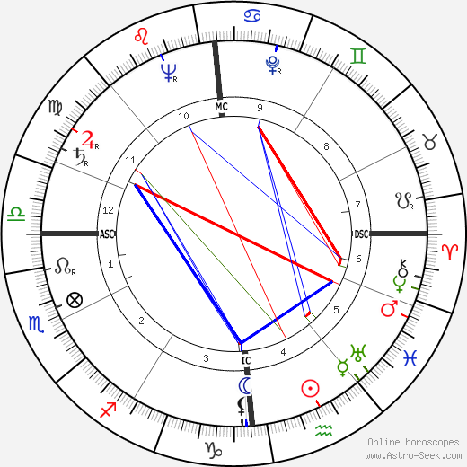 Roger Dambron birth chart, Roger Dambron astro natal horoscope, astrology