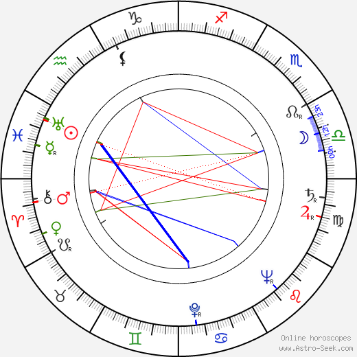 Roman Kachanov birth chart, Roman Kachanov astro natal horoscope, astrology