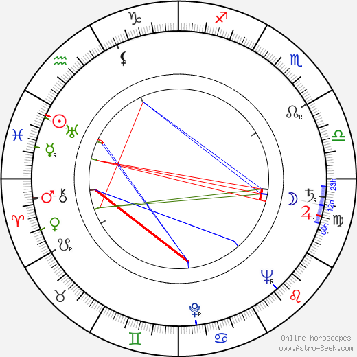 Samson Samsonov birth chart, Samson Samsonov astro natal horoscope, astrology