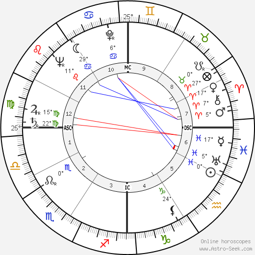 Samuel C. Phillips birth chart, biography, wikipedia 2024, 2025