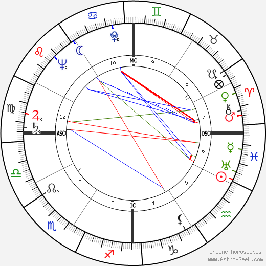 Samuel C. Phillips birth chart, Samuel C. Phillips astro natal horoscope, astrology